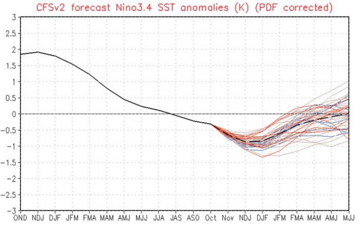 Estamos teniendo un invierno, ¿verdad? – Clima de la ciudad espacial