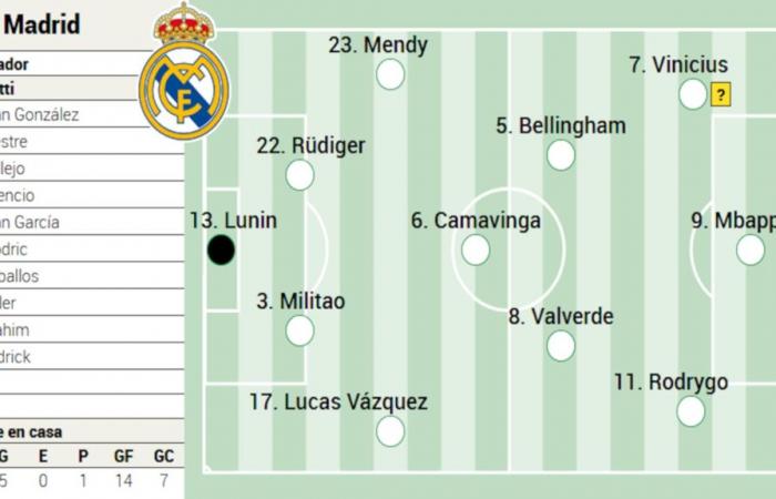 Alineación posible del Real Madrid contra Osasuna en LaLiga EA Sports