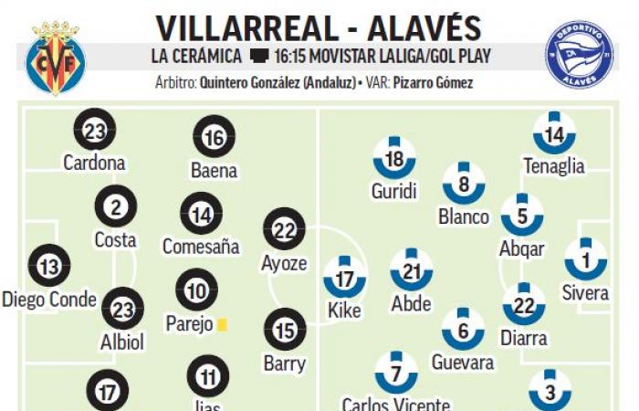 Villarreal – Alavés | Luto por la DANA en La Cerámica: previa, análisis, pronóstico y predicción