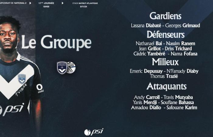 [J10] El grupo de 17 jugadores del Girondins para afrontar el segundo puesto del campeonato