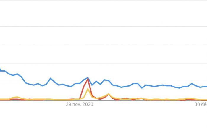 ¿Ha alcanzado la Vendée Globe 2024 el cenit de la “tendencia”?