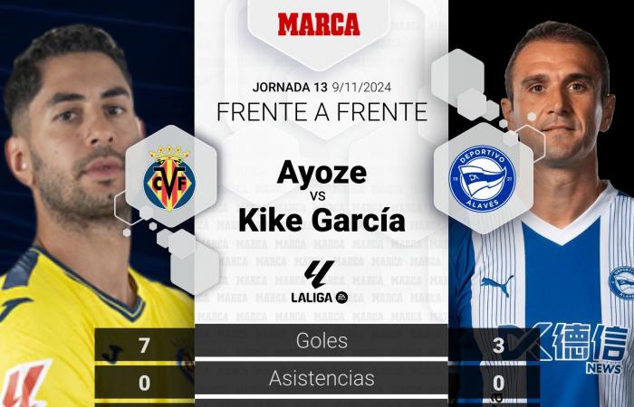 Villarreal – Alavés | Luto por la DANA en La Cerámica: previa, análisis, pronóstico y predicción