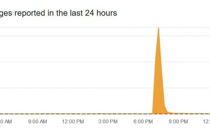 ChatGPT se cayó brevemente el viernes por la noche y afectó a Siri en algunos modelos de iPhone