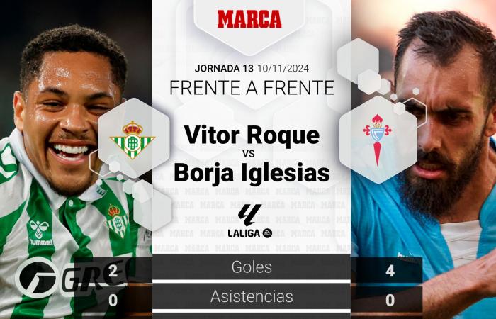 Betis – Celta | Con los focos en Lo Celso y Borja Iglesias: previa, análisis, pronóstico y predicción