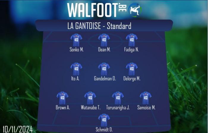 Gent – Estándar (Jupiler Pro League 2024/2025)