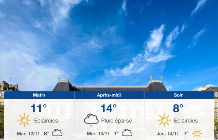 pronóstico para el lunes 11 de noviembre de 2024