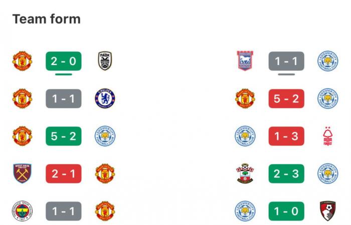 Man United se enfrenta a Leicester con Van Nistelrooy con el objetivo de cerrar con una victoria