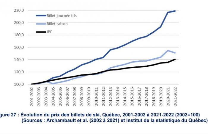 Cambio climático | El esquí destinado a un futuro tormentoso en Quebec