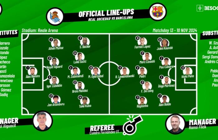 Alineaciones CONFIRMADAS para el partido del Barça contra la Real Sociedad