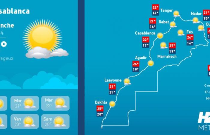 los colores del cielo y las temperaturas este domingo 10 de noviembre H24info