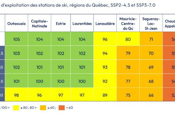 Cambio climático | El esquí destinado a un futuro tormentoso en Quebec