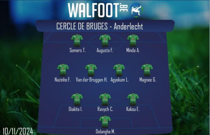 EN VIVO: Partido muy rítmico entre Cercle y Anderlecht (0-1)