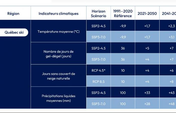 Cambio climático | El esquí destinado a un futuro tormentoso en Quebec