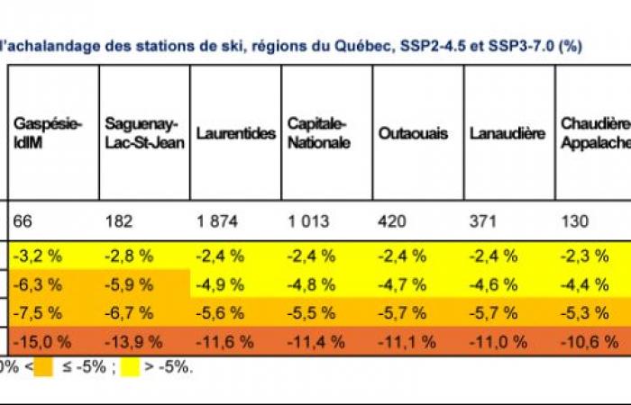 Cambio climático | El esquí destinado a un futuro tormentoso en Quebec