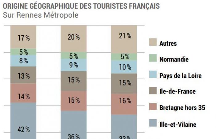 Cuando los residentes del departamento de Ille-et-Vilaine se enfurruñan en Rennes Métropole – Alter1fo