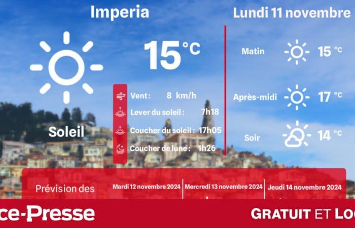 ¿Qué clima y temperaturas el lunes 11 de noviembre?