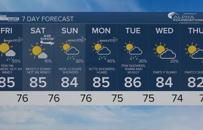 Pronóstico del tiempo de primera alerta de FOX29: 8 de noviembre de 2024