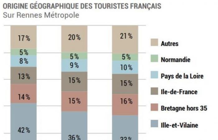 Cuando los residentes del departamento de Ille-et-Vilaine se enfurruñan en Rennes Métropole – Alter1fo