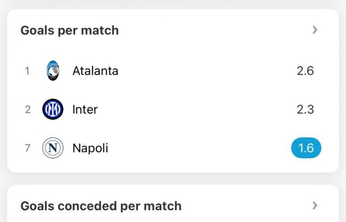 ¿Podrá Antonio Conte llevar al Napoli al Scudetto?