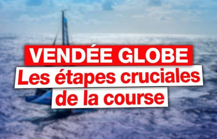 VIDEO. Estancamiento, Mares del Sur, Cabo de Hornos… ¿Cuáles son las etapas cruciales de la Vendée Globe?