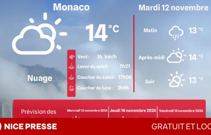 ¿Qué clima y temperaturas el martes 12 de noviembre?