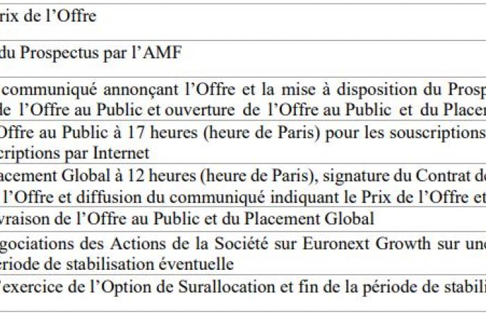 IPO: LightOn, IA generativa al estilo francés