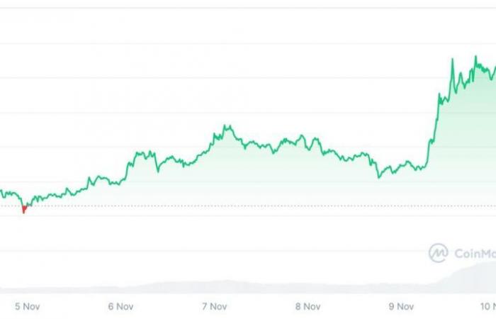 ¿En camino a $0,012?