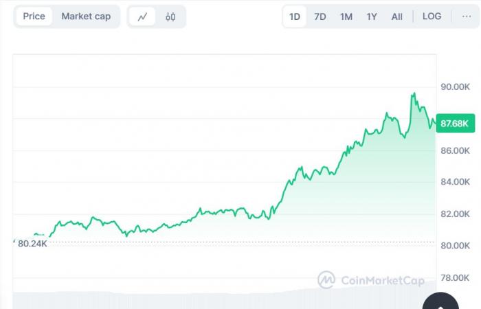 Andrew Tate afirma que BTC Bull Run aún está por llegar, este es el motivo