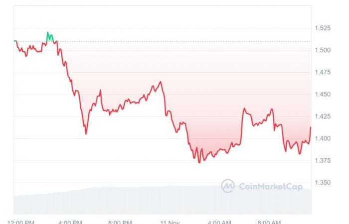 es bueno apostar por Dogecoin