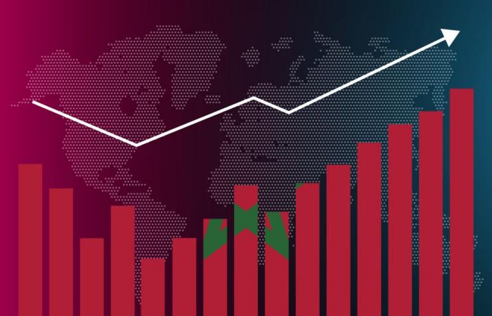 Estudio BMCE Capital Research: El reto del empleo y las perspectivas económicas de Marruecos