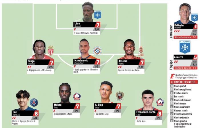 El coloso Wilfried Singo en El típico equipo de la jornada 11