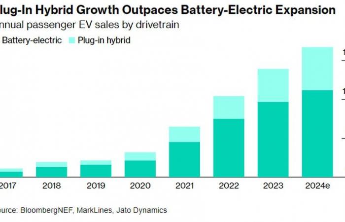 Por qué el boom de los coches eléctricos apenas está comenzando