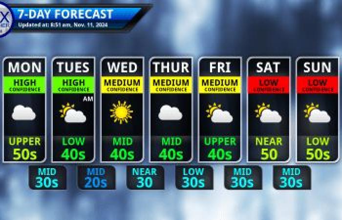 Clima fresco por delante – Clima en Finger Lakes