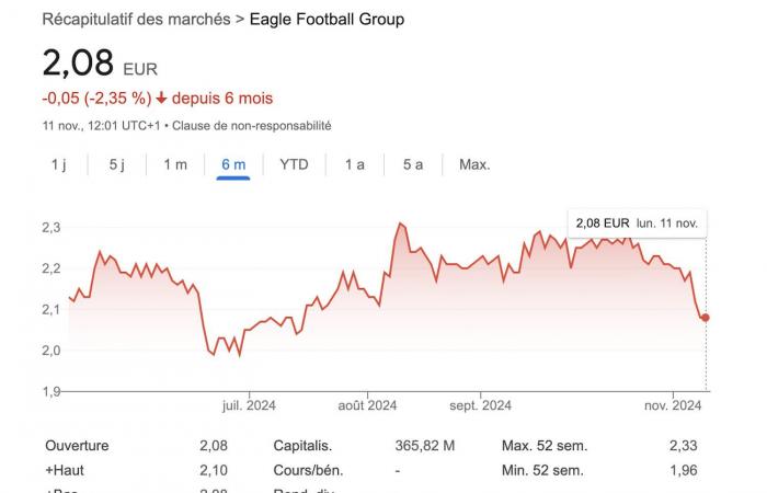 ASSE. A pesar de la victoria, OL cae en bolsa