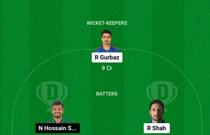 Predicción AFG vs BAN Dream11, tercer consejo de críquet de fantasía de ODI, equipo, juego XI e informe de lanzamiento: Afganistán vs Bangladesh 2024