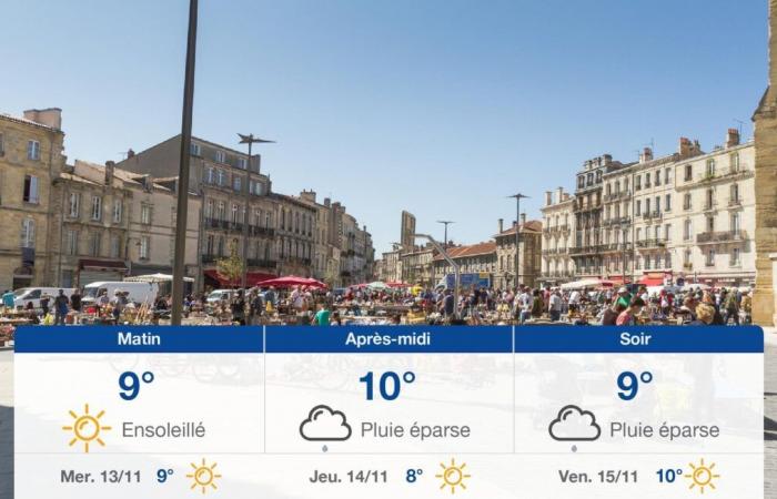 pronóstico para el martes 12 de noviembre de 2024