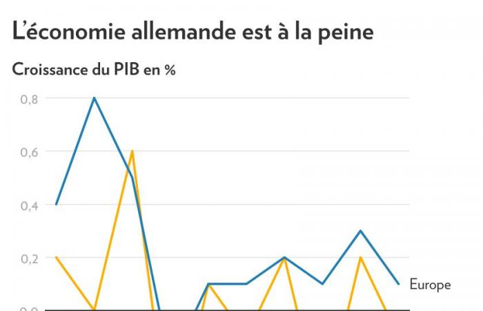 Planeta económico | El fin del modelo alemán