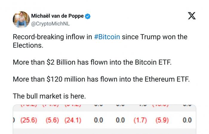 El precio de Bitcoin alcanzará el millón de dólares, pero ¿a qué coste? —Michaël van de Poppe