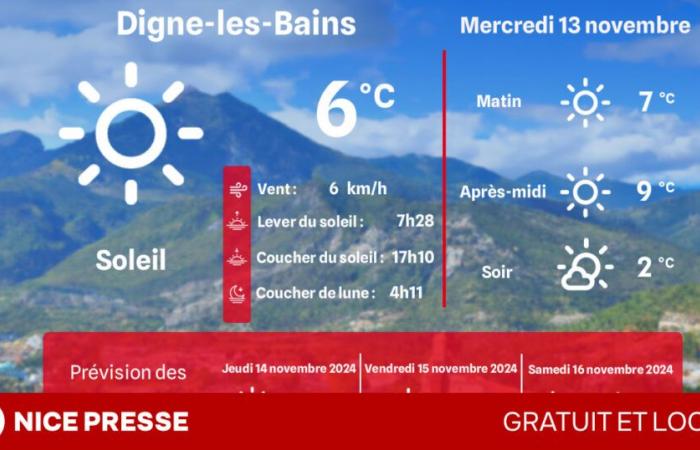 ¿Qué clima y temperaturas el miércoles 13 de noviembre?