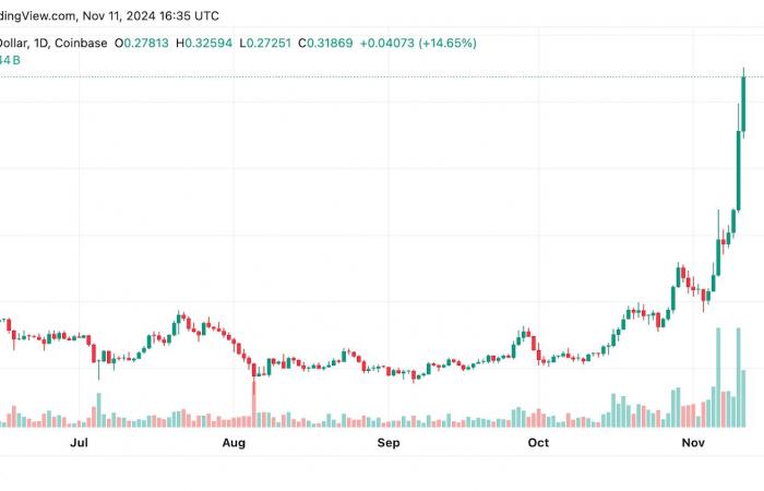 La mejor criptomoneda para comprar ahora el 11 de noviembre