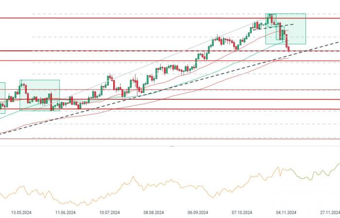 ????Pruebas de oro $2,600