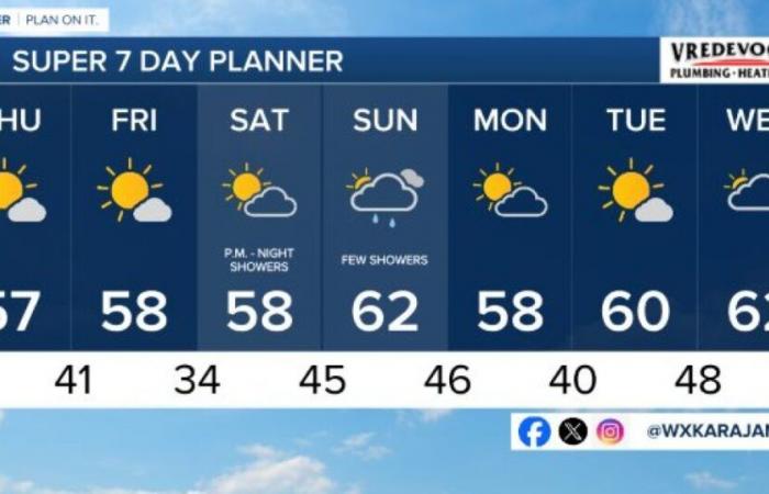 Pronóstico para esta noche: Nubes despejándose, frío