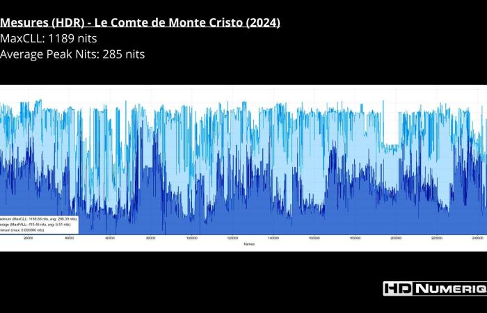 El conde de Montecristo (2024)