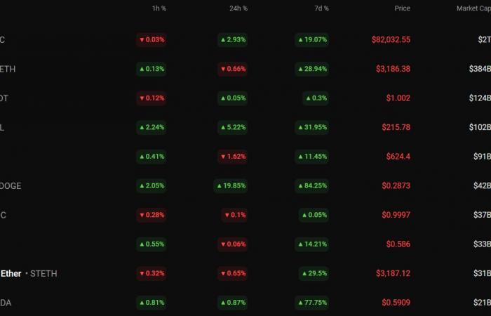 Predicción de precios de DOGE y SHIB para el 11 de noviembre