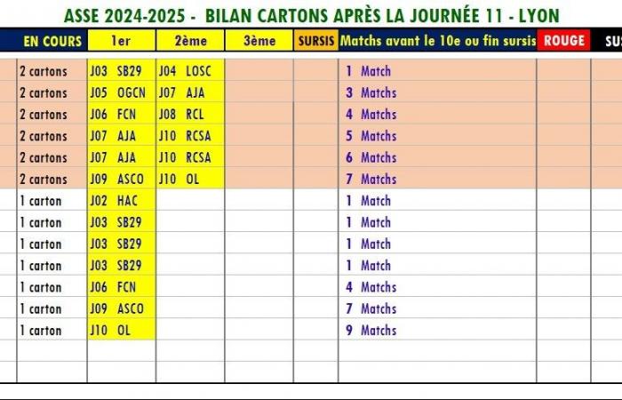 Ligue 1 – ¿Se avecinan muchas ausencias en la ASSE?