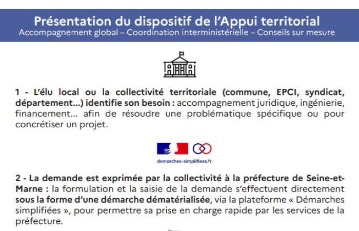 “Apoyo territorial” al servicio de las comunidades de Sena y Marne y de sus proyectos – Noticias