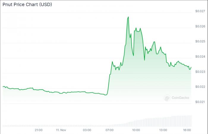 La mejor criptomoneda para comprar ahora el 11 de noviembre