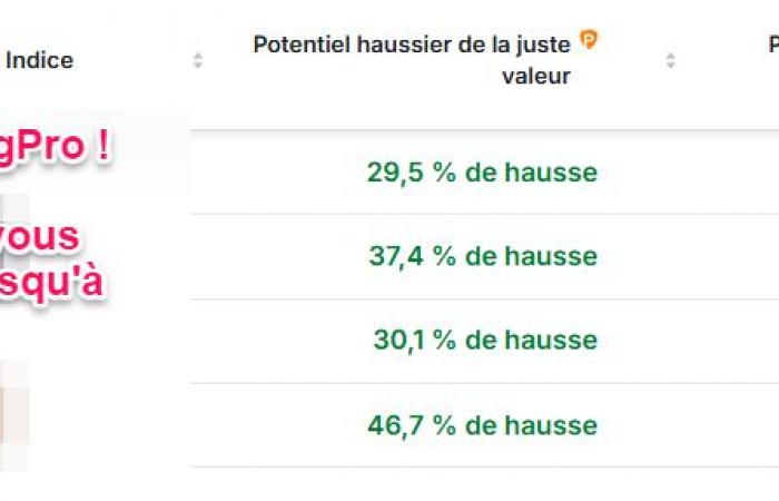 ¿Rebote del +37% a la vista? Por Investing.com