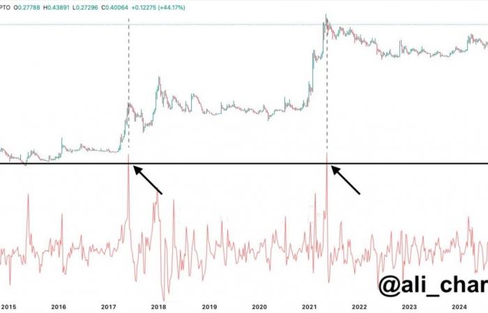 La principal billetera Dogecoin lanzará ‘DogeOS’, ¿DOGE a la luna?