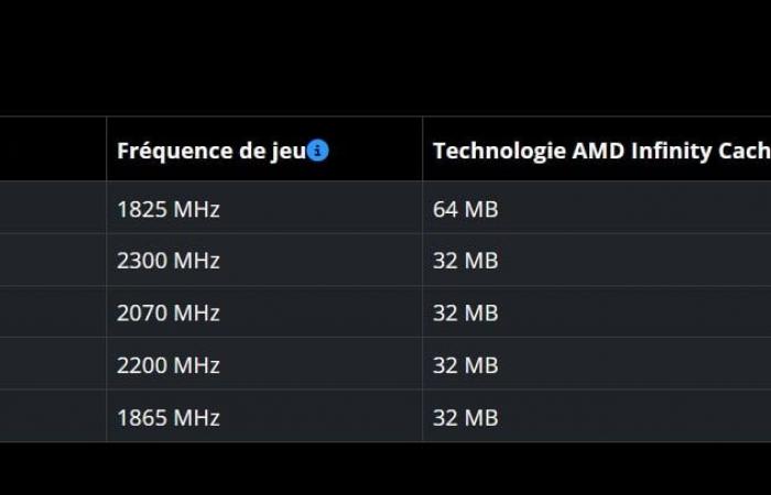 Las configuraciones de VRAM de la Radeon RX 8000 móvil son cada vez más claras